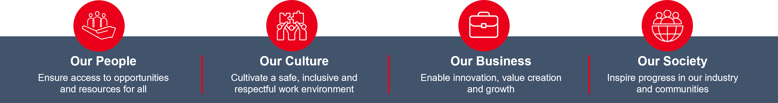 2030 strategy pillars