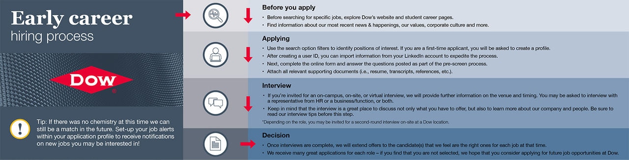 Early Career Hiring Process