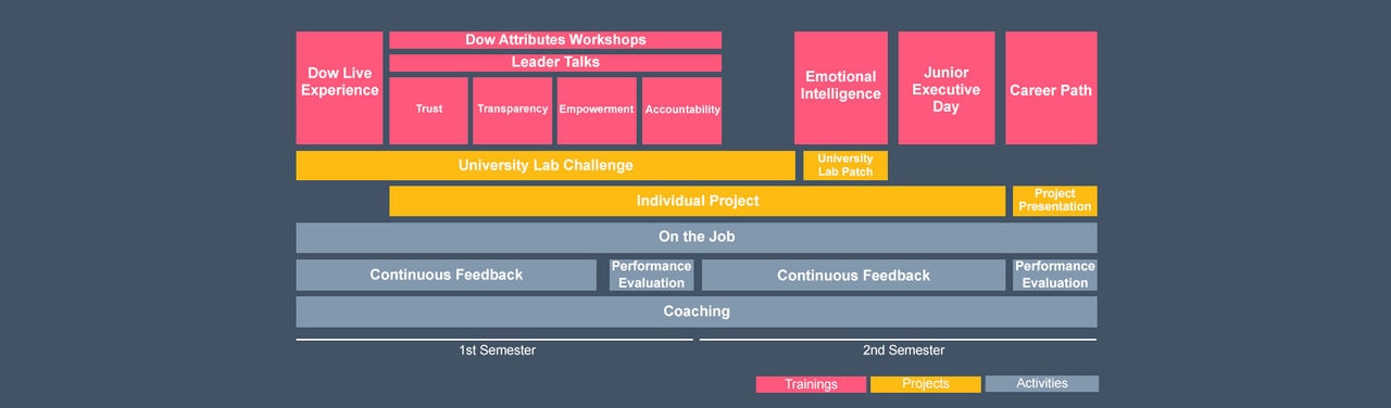 attributes chart