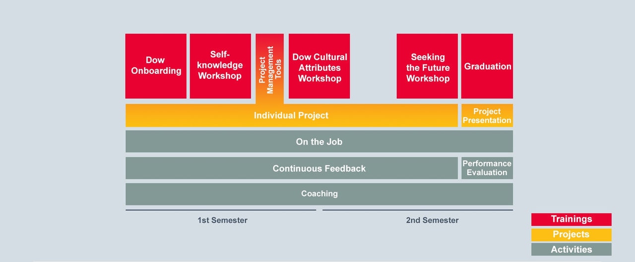graduate onboarding chart