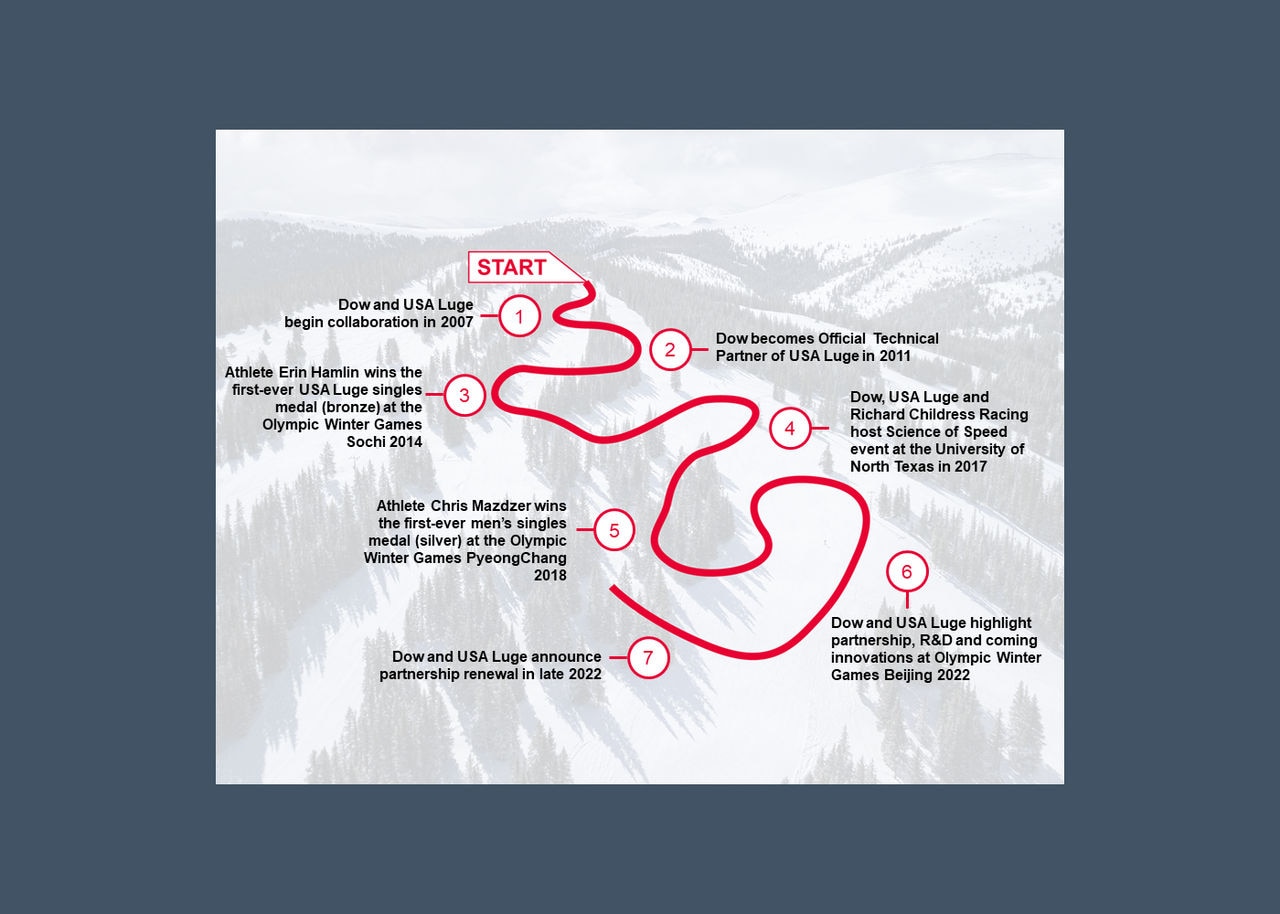 luge infographic