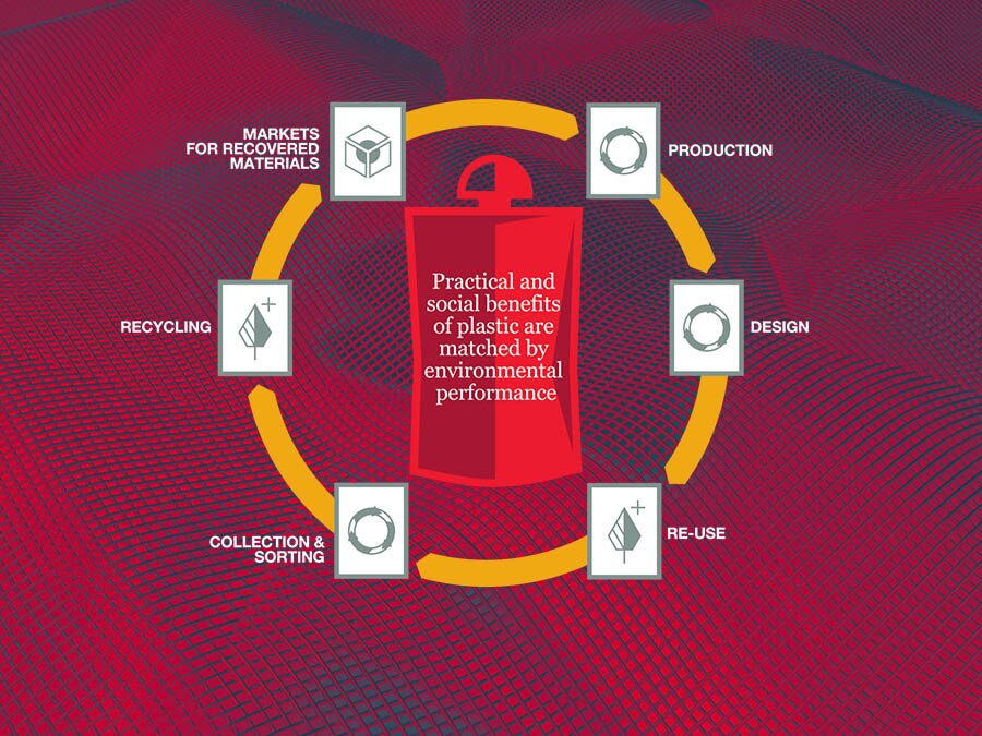 benefits of plastics graphic